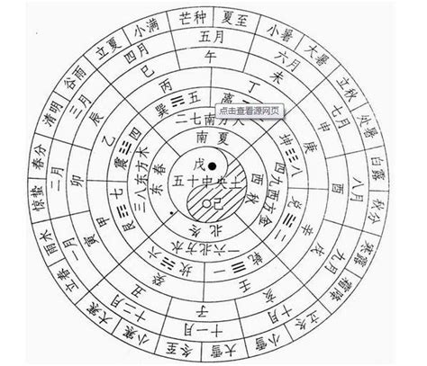 農曆時間|公曆與農曆對照表｜香港天文台(HKO)｜曆